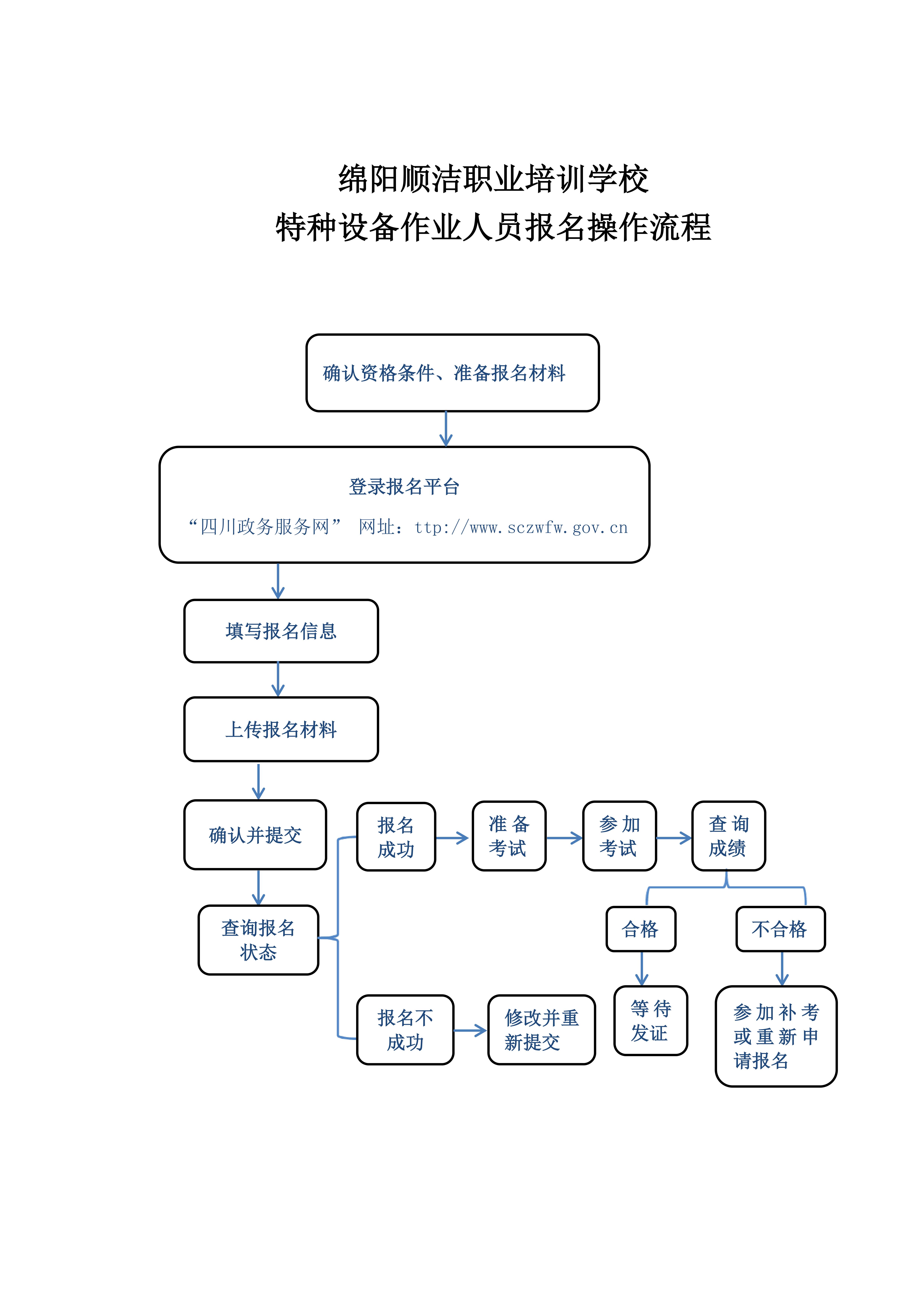 報(bào)名流程V_1.jpg